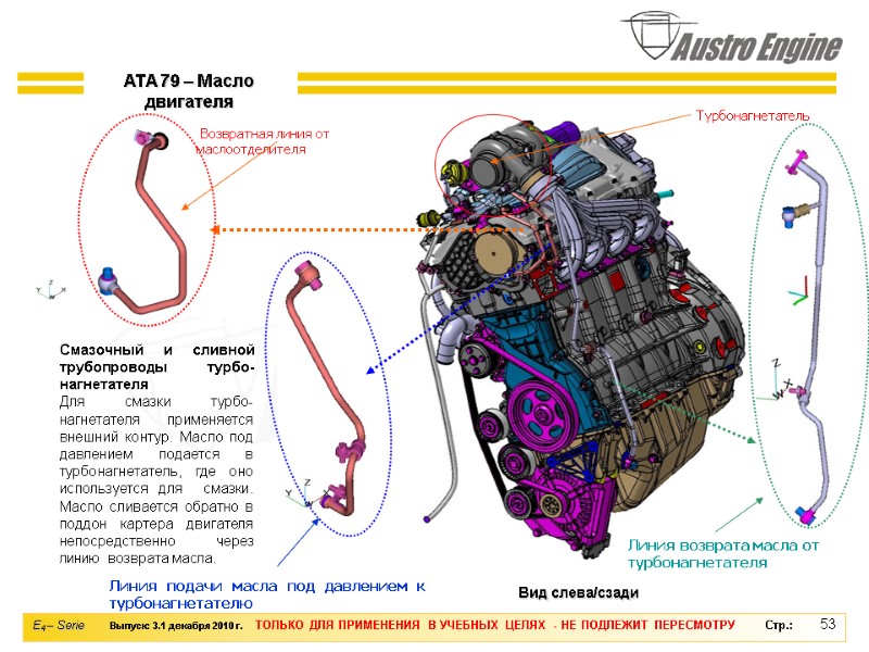53  Смазочный и сливной трубопроводы турбо-нагнетателя Для смазки турбо-нагнетателя применяется  внешний контур.